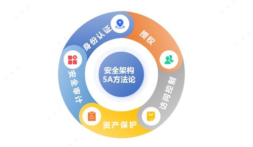 數(shù)據(jù)處理安全評(píng)估的25項(xiàng)核心控制點(diǎn)