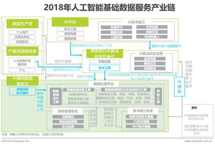 2019年中國(guó)人工智能基礎(chǔ)數(shù)據(jù)服務(wù)行業(yè)白皮書 數(shù)據(jù)處理服務(wù)