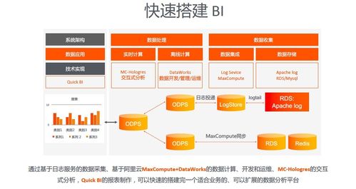 玩吧高速增長(zhǎng)的數(shù)據(jù)上云實(shí)踐 高效數(shù)據(jù)處理服務(wù)探索