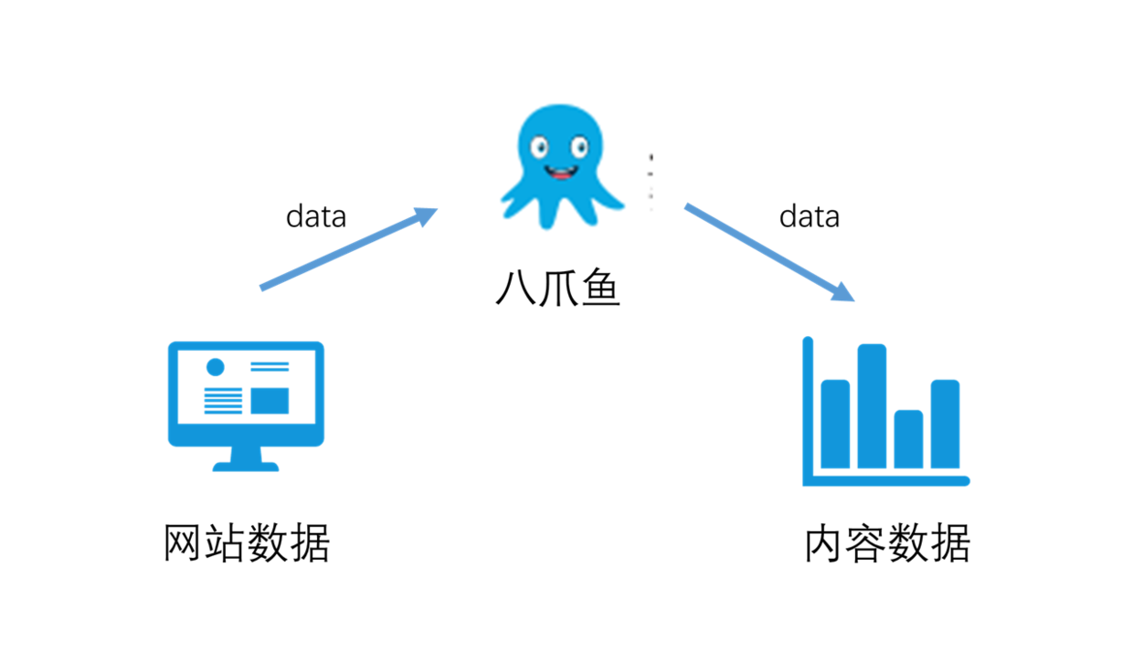 分析了130萬(wàn)字?jǐn)?shù)據(jù)后，我洞察到的用戶真實(shí)需求與行為模式