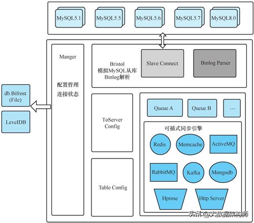 禿頭也要學(xué)習(xí)的微服務(wù)進(jìn)階場(chǎng)景實(shí)戰(zhàn) 基于Bifrost的數(shù)據(jù)同步方案與數(shù)據(jù)處理服務(wù)