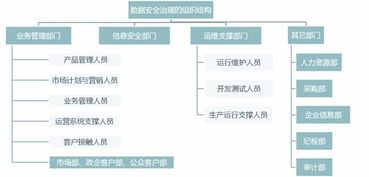 安華金和數(shù)據(jù)安全治理服務(wù) 為數(shù)據(jù)處理保駕護(hù)航，讓數(shù)據(jù)使用更安全