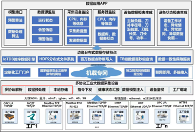 中航機(jī)載借力IoTDB與端邊云架構(gòu)，實(shí)現(xiàn)數(shù)據(jù)降本增效與系統(tǒng)協(xié)同新突破