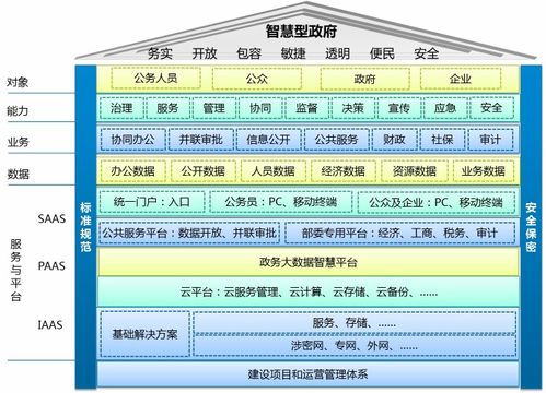 天夏科技發(fā)布智慧政務(wù)軟件，加速政府信息化建設(shè)與信息系統(tǒng)集成服務(wù)