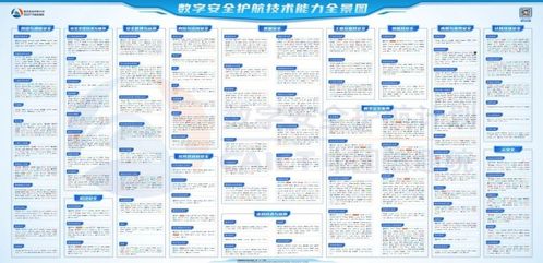 綠盟科技76項細分領域入選全景圖，信息系統集成服務筑牢數字安全防線